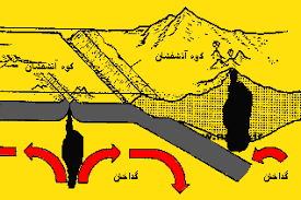 پاورپوینت زمین شناسی مهندسی زمین ساخت ورقه ای  Plate tectonic در 102 اسلاید کاملا قابل ویرایش همراه با شکل و تصاویر به طور کامل و جامع‬‎